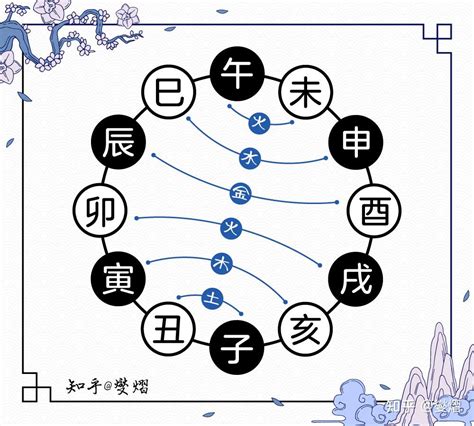 子未穿|地支六害的原因和影响方式，一次性给你讲清楚